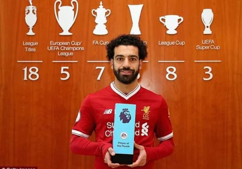 Số liệu thống kê về Mohamed Salah